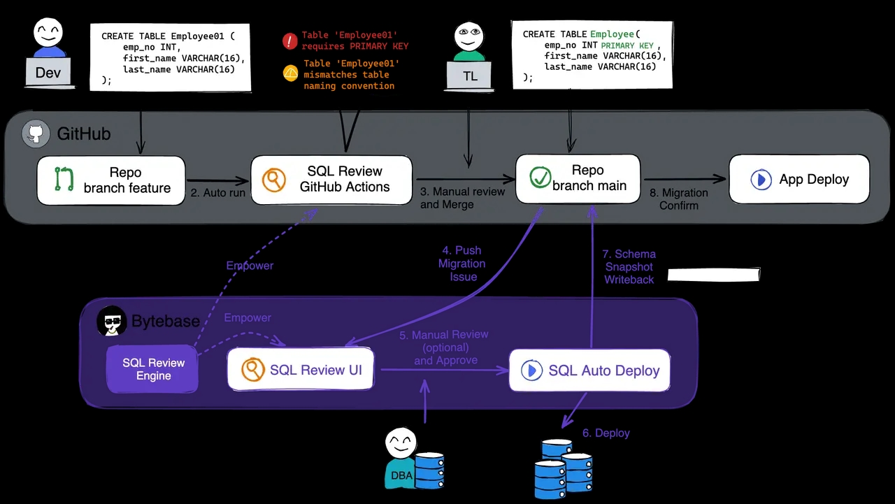 complete-cicd-workflow