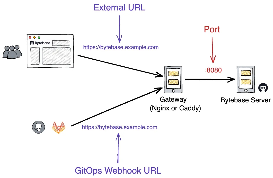 external-url-flow