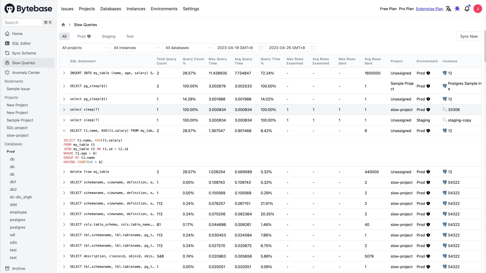 slow-query-dashboard