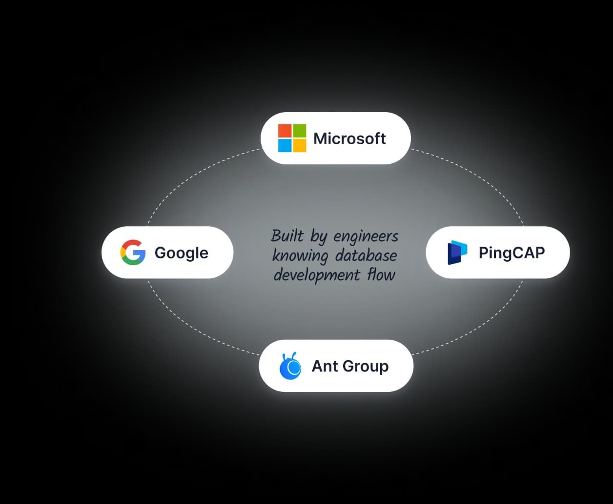 Built by engineers knowing database development flow